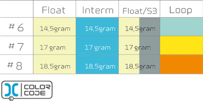 1H Shooting Head Float